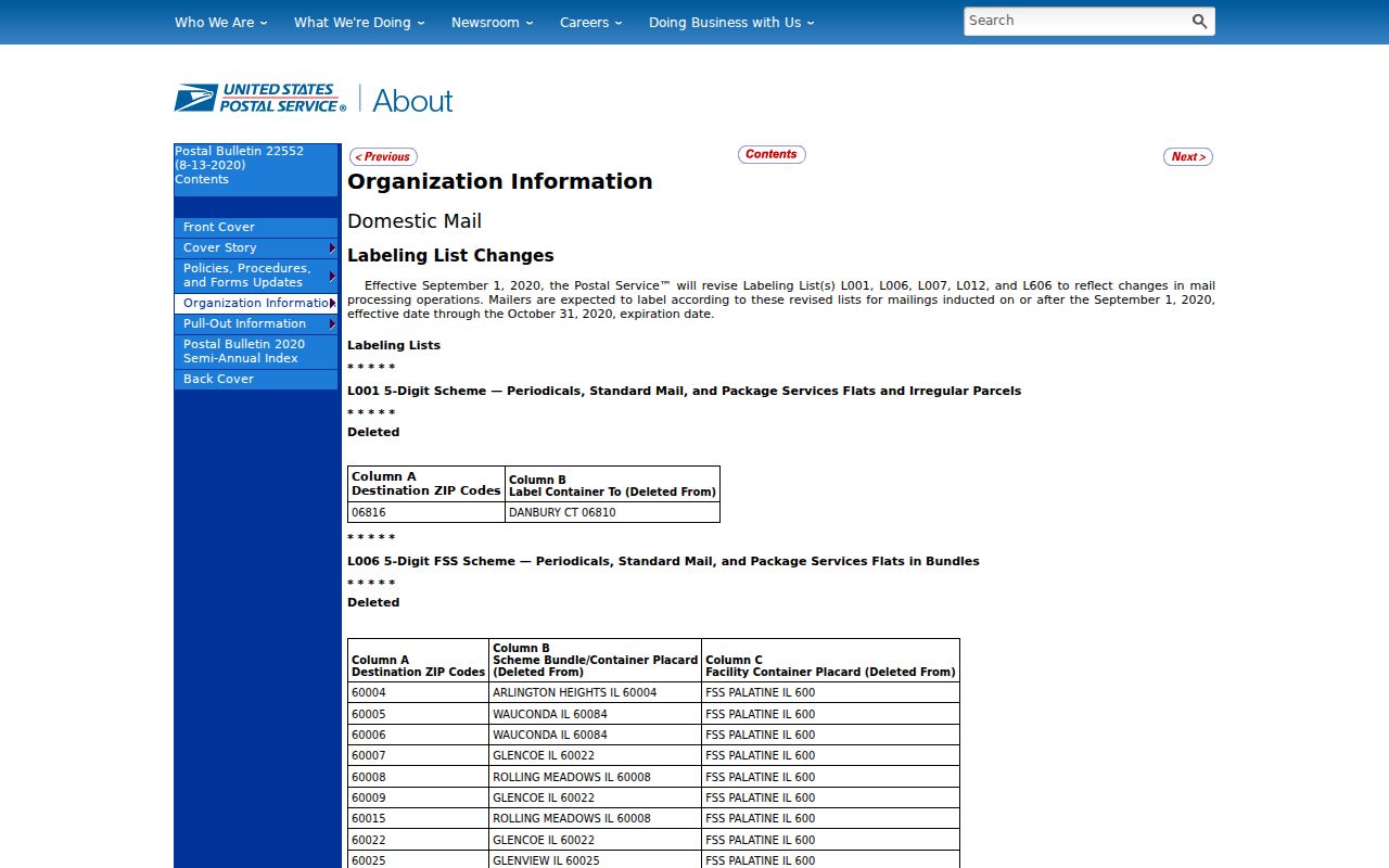 Arlington Heights ZIP code directory postal scheme bulletin
